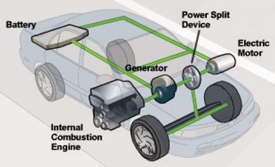 HOW HYBRIDS WORK